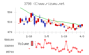 ＵＬＳグループチャート