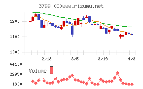 キーウェアソリューションズチャート