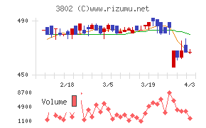 エコミックチャート