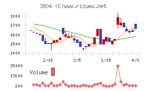 システム　ディチャート