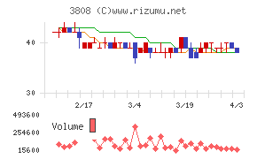 オーケーウェブチャート