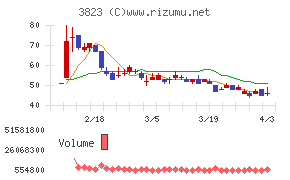ＴＨＥ　ＷＨＹ　ＨＯＷ　ＤＯ　ＣＯＭＰＡＮＹチャート