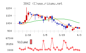 ネクストジェンチャート