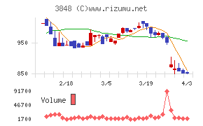 データ・アプリケーションチャート