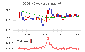 アイルチャート