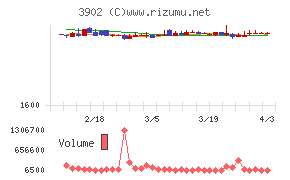 メディカル・データ・ビジョンチャート