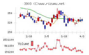 ｇｕｍｉチャート
