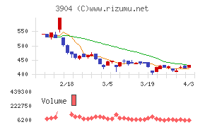 カヤックチャート