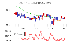 シリコンスタジオチャート
