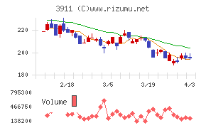 Ａｉｍｉｎｇチャート