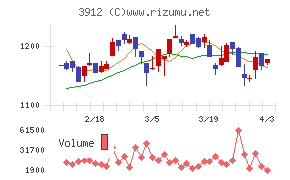 モバイルファクトリーチャート