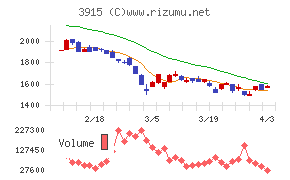 テラスカイチャート