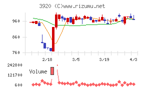 アイビーシーチャート