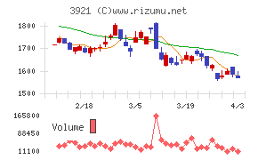 ネオジャパンチャート