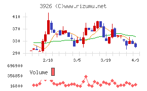 オープンドアチャート