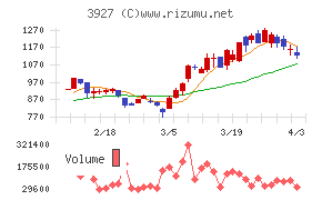 フーバーブレインチャート