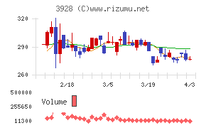 マイネットチャート