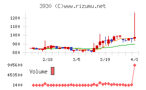 はてなチャート