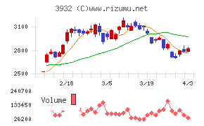 アカツキチャート