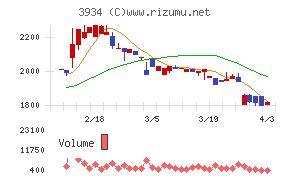 ベネフィットジャパンチャート