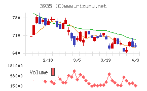 エディアチャート