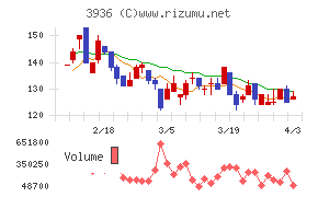 グローバルウェイチャート