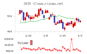 カナミックネットワークチャート