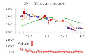 古林紙工チャート