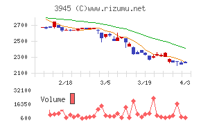 スーパーバッグチャート