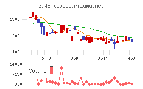 光ビジネスフォームチャート