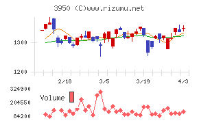 ザ・パックチャート