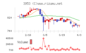 大村紙業チャート