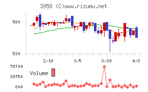笹徳印刷チャート