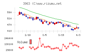 シンクロ・フードチャート