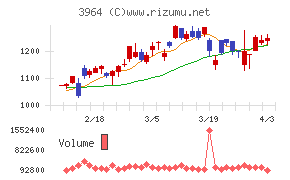 オークネットチャート
