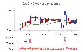 キャピタル・アセット・プランニングチャート