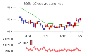 セグエグループチャート