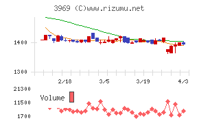 エイトレッドチャート