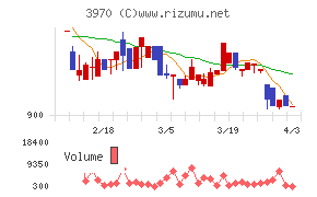 イノベーションチャート