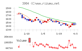 ユーザーローカルチャート