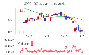 ニーズウェルチャート