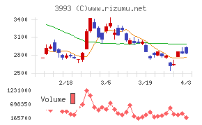 ＰＫＳＨＡ　Ｔｅｃｈｎｏｌｏｇｙチャート