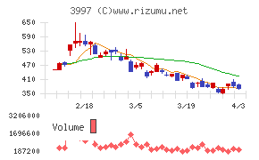 トレードワークスチャート
