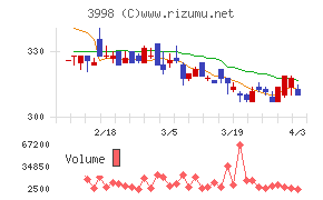 すららネットチャート