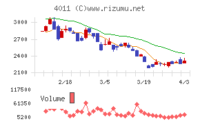 ヘッドウォータースチャート