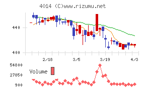 カラダノートチャート