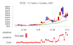 片倉コープアグリチャート
