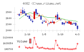 第一稀元素化学工業チャート