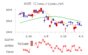 日本パーカライジングチャート