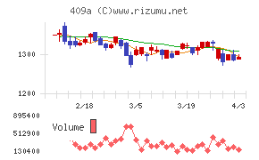 オリオンビールチャート